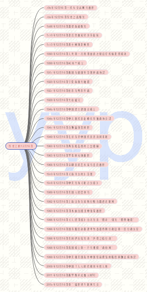历史上的12月16日