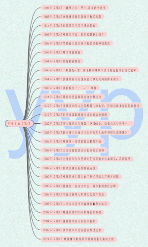 历史上的12月3日