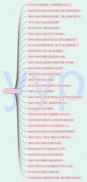 历史上的12月5日