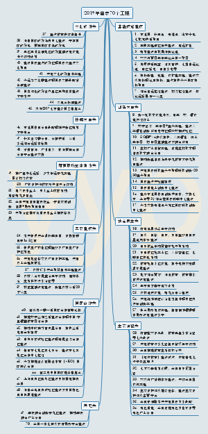 2019年国家70个工程