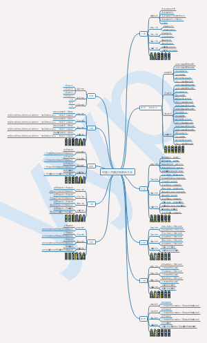 中国人民解放军军衔大全