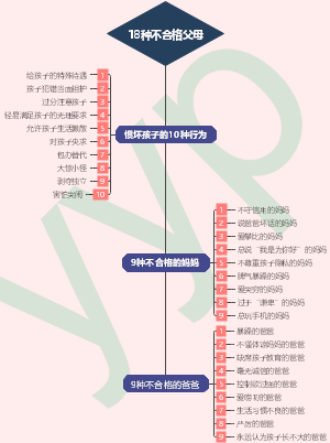 18种不合格的教育