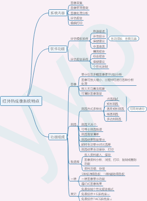 红外热成像系统特点