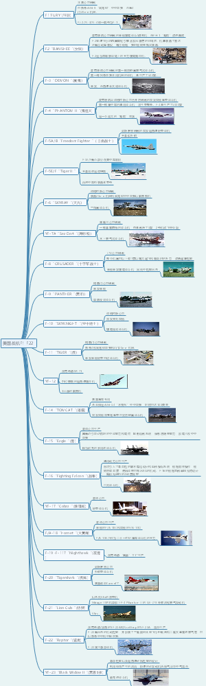 美国战机F1-F22汇总