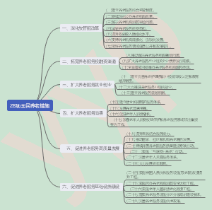 28项国民养老措施