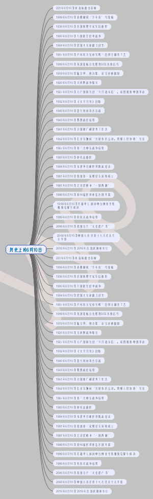 历史上的6月10日