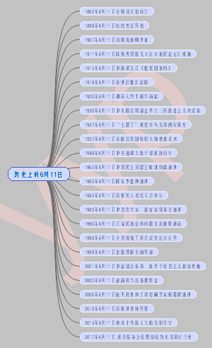 历史上的6月11日