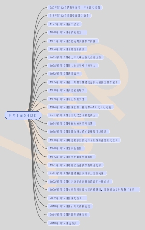 历史上的6月12日