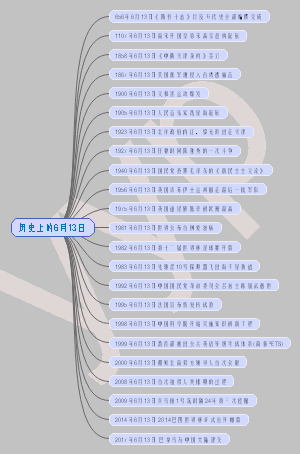 历史上的6月13日