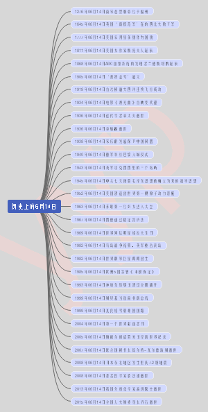 历史上的6月14日