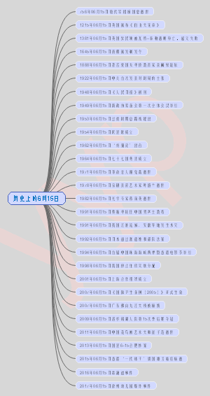 历史上的6月15日