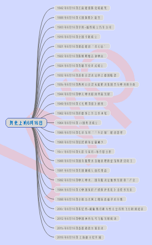 历史上的6月16日