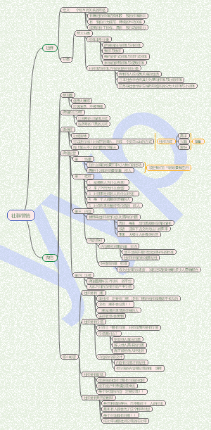 社群营销导图笔记