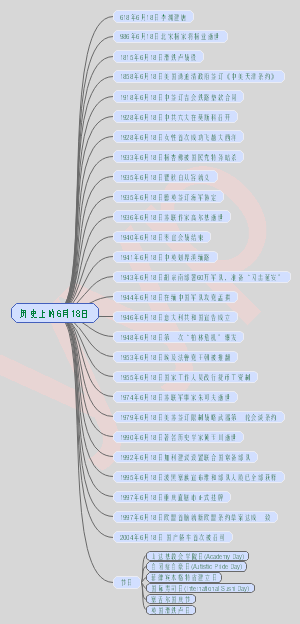 历史上的6月18日