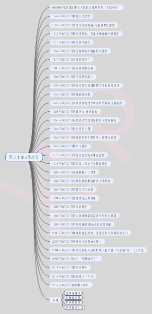 历史上的6月21日