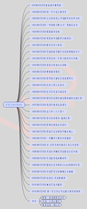 历史上的6月25日