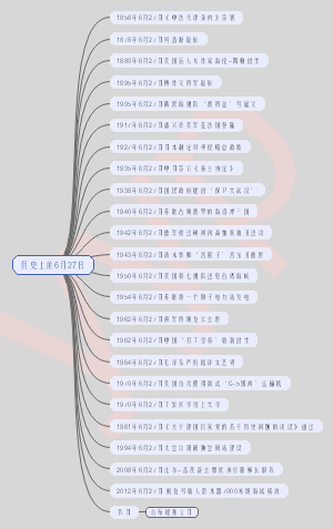 历史上的6月27日