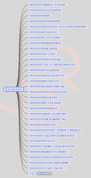 历史上的6月29日