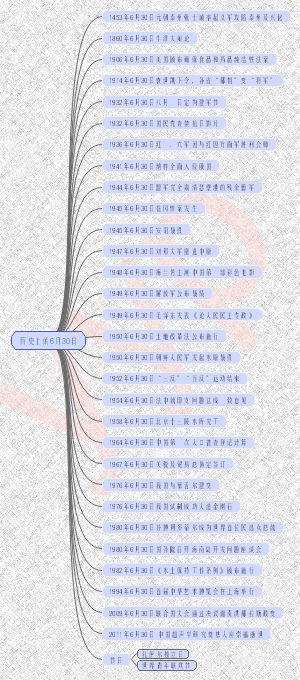 历史上的6月30日