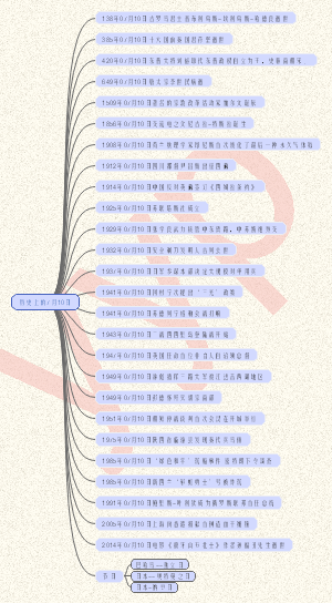 历史上的7月10日