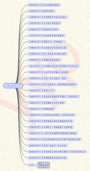历史上的7月11日