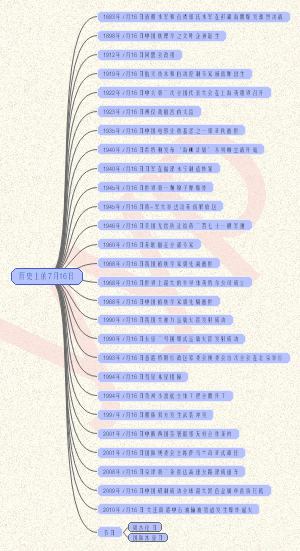 历史上的7月16日