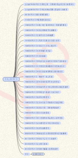 历史上的7月21日