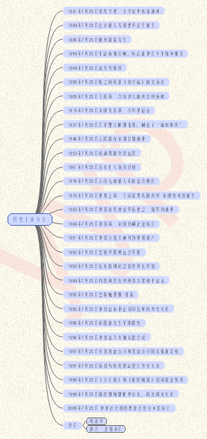 历史上的7.25