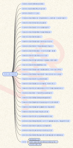 历史上的7月26日