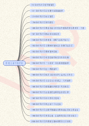 历史上的7月27日