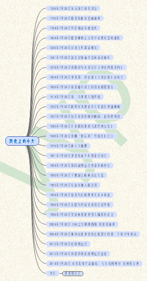 历史上的今天