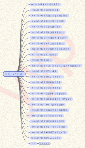 历史上的7月29日