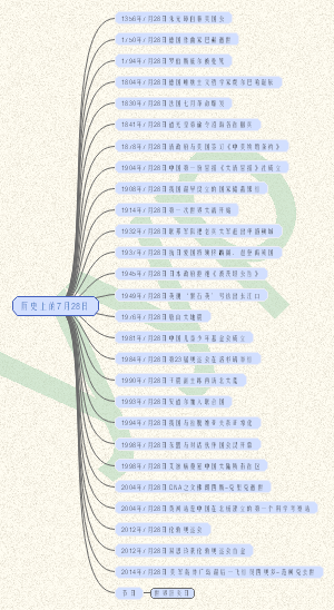 历史上的7月28日