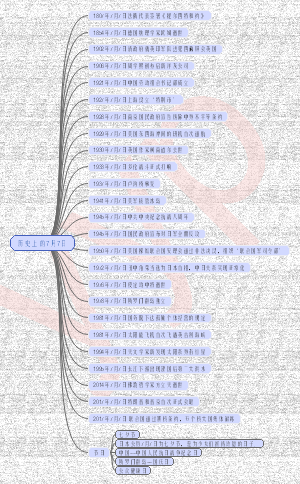 历史上的7月7日