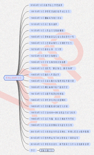 历史上的8月13日