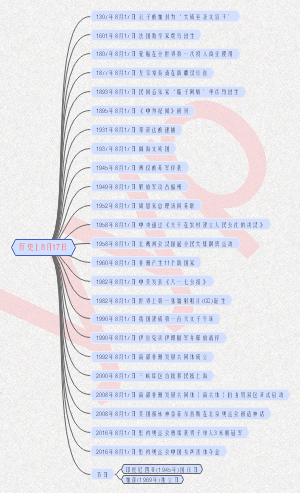历史上8月17日