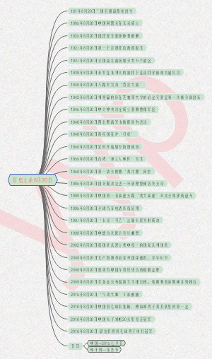 历史上的8月20日