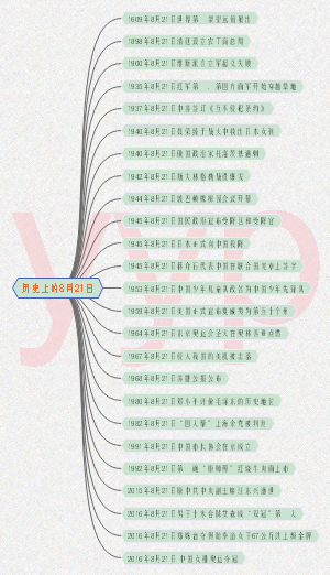 历史上的8月21日