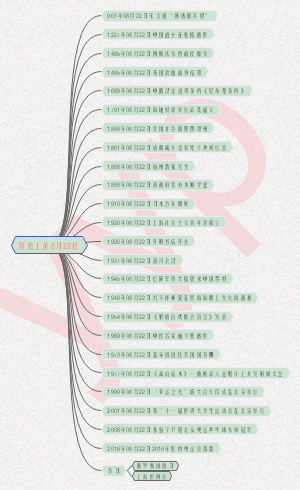 历史上的8月22日