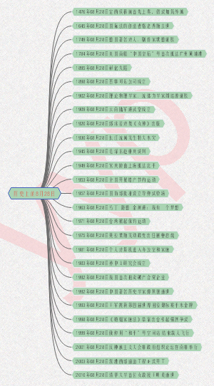 历史上的8月28日