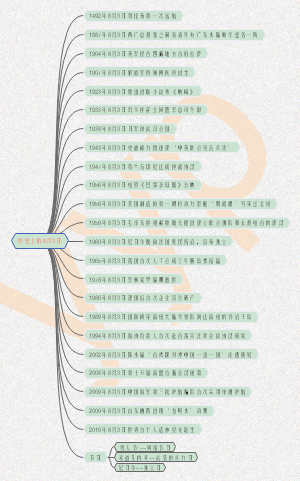 历史上的8月3日