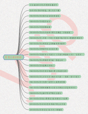 历史上的8月5日