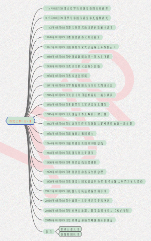 历史上的8月9日