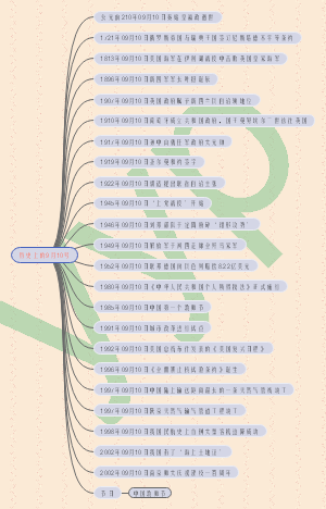 历史上的9月10号