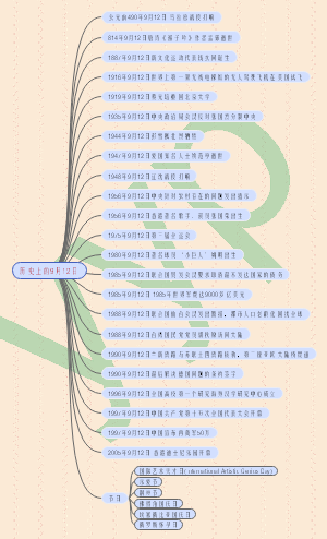 历史上的9月12日思维导图汇总