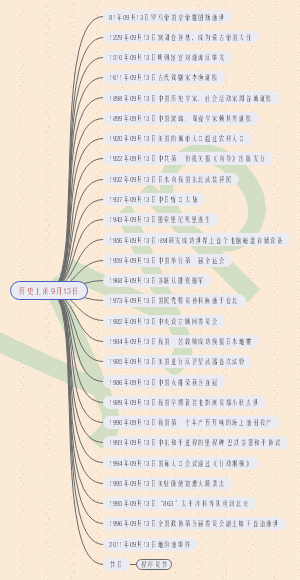 历史上的9月13日