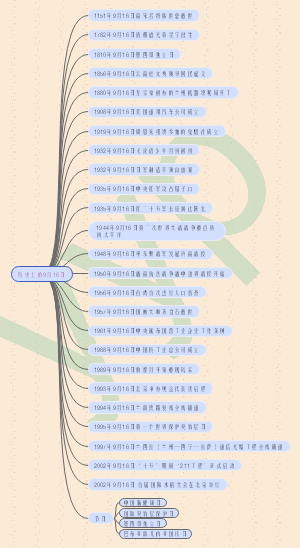 历史上的9月16日