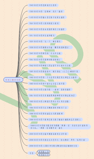 历史上的9月18日