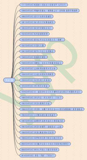 历史上的9月25日
