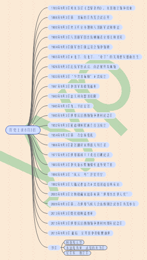 历史上的8月3日